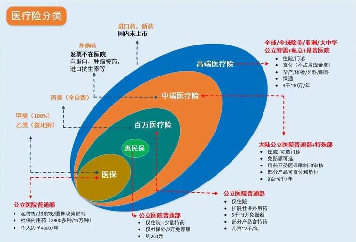 最好的三款中端医疗险 最好的三款中端医疗险