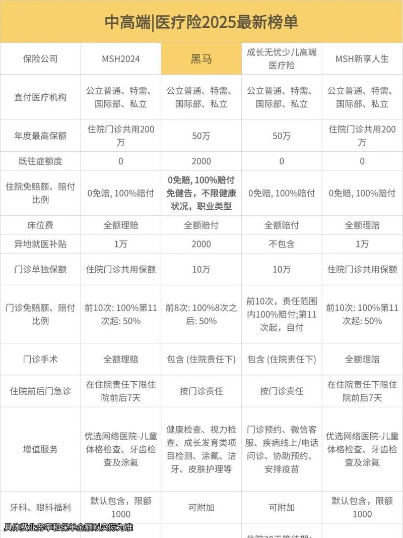 最好的三款中端医疗险 最好的三款中端医疗险