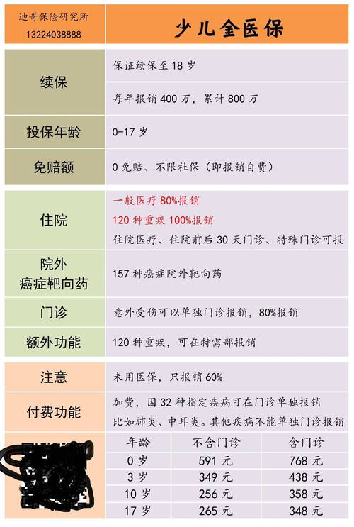 友邦住院险多少钱一年