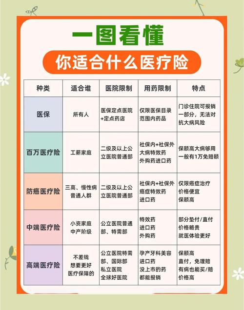 友邦住院险多少钱一年