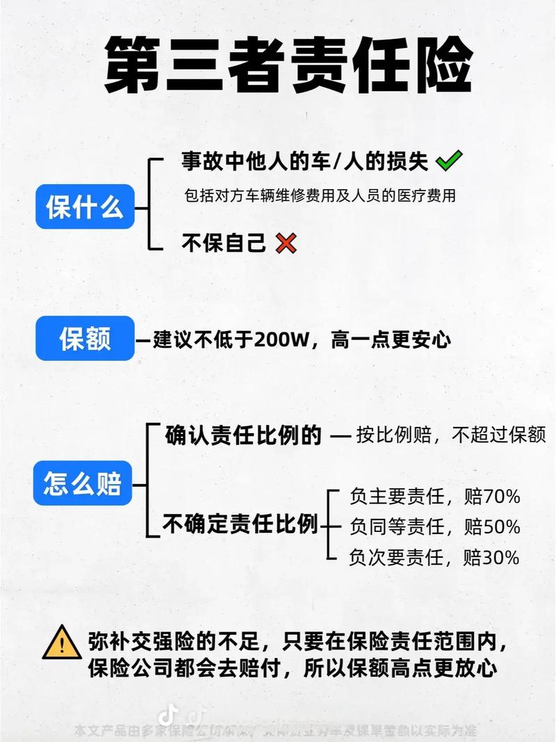 第三者责任险200万和300万的区别有哪些