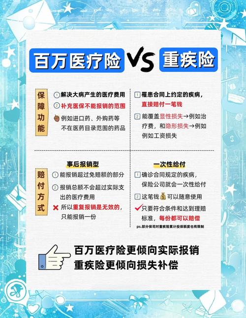 保险里的重大疾病险都包括什么病?